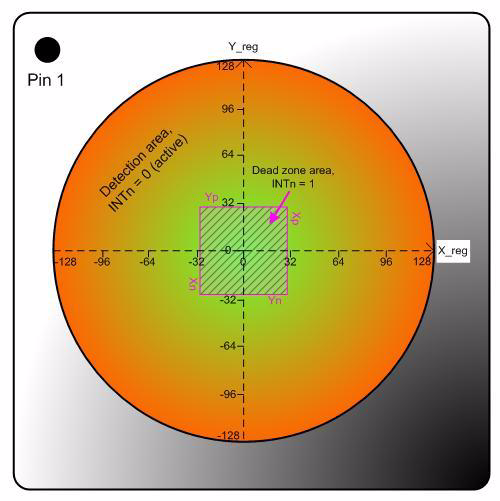OSRAM AS5013-QF_EK_AB for sale