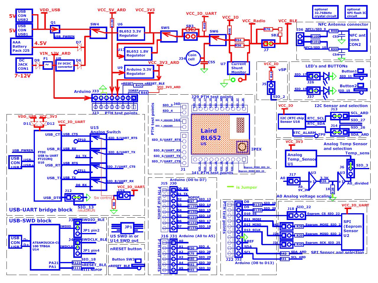 Laird DVK-BL652-SA for sale