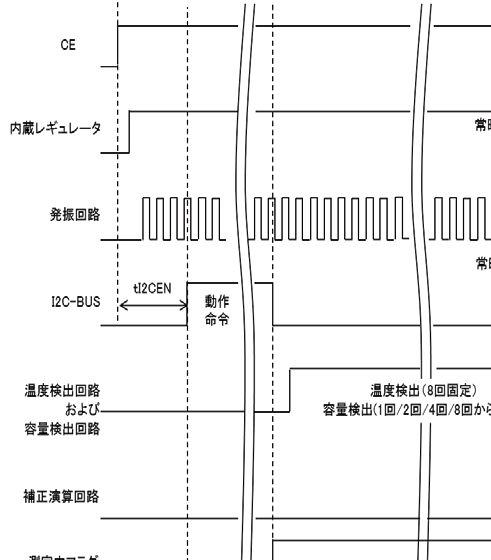 BOURNS BPS240-D2P0-S10E for sale