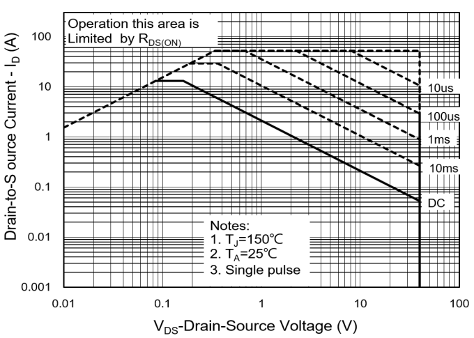 PANJIT PJL9422_R2_00001 for sale