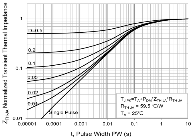 PANJIT PJL9422_R2_00001 for sale