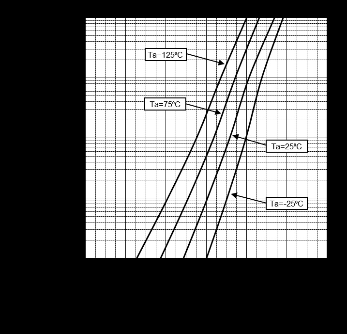 ROHM RN141CMT2R for sale