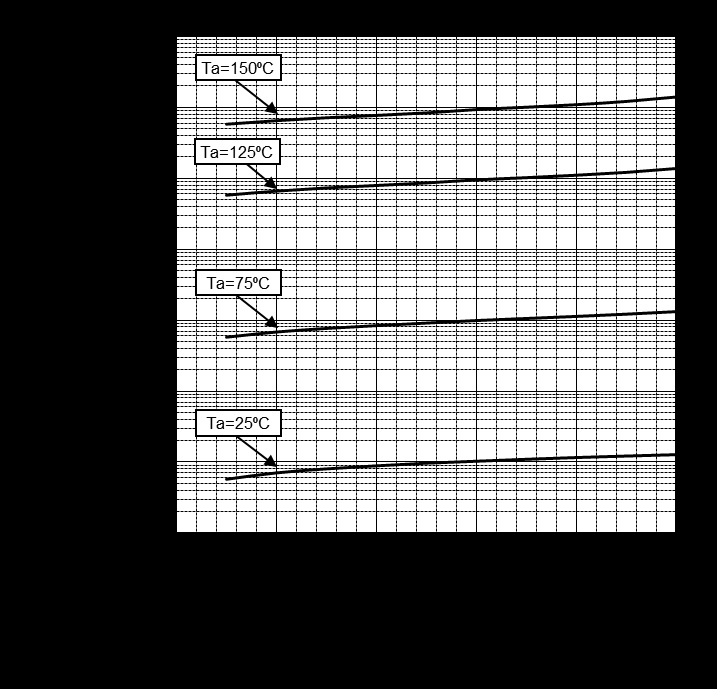 ROHM RN141CMT2R for sale