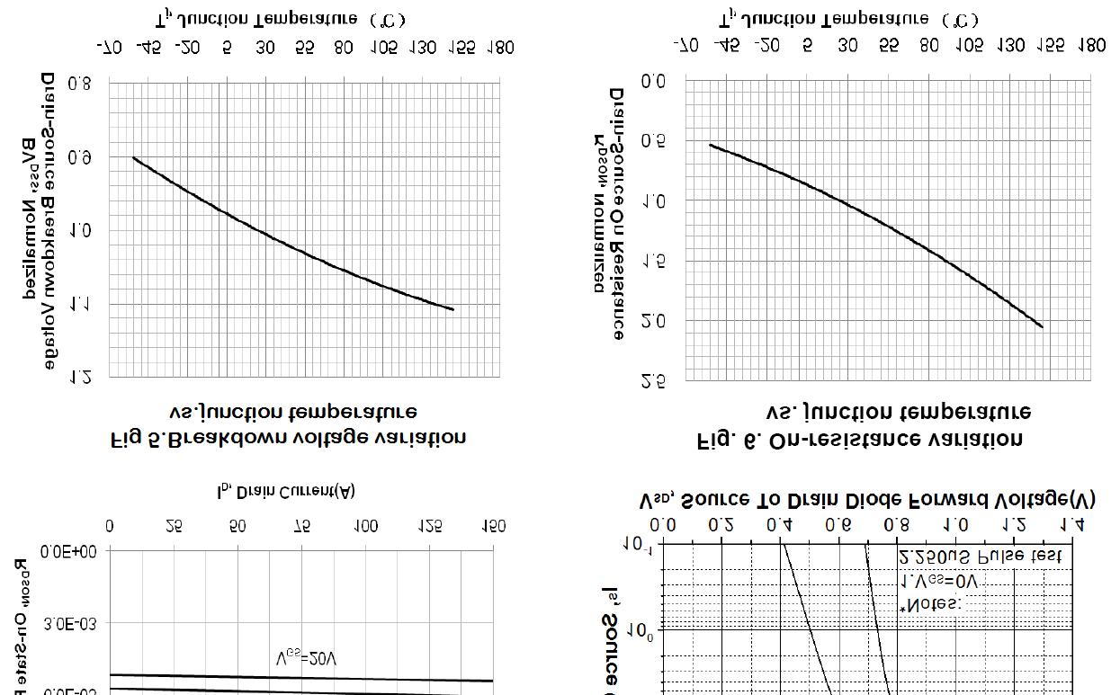KIA Semicon Tech KNP3006A for sale