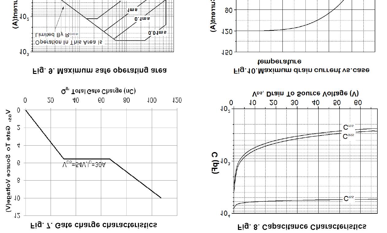 KIA Semicon Tech KNP3006A for sale
