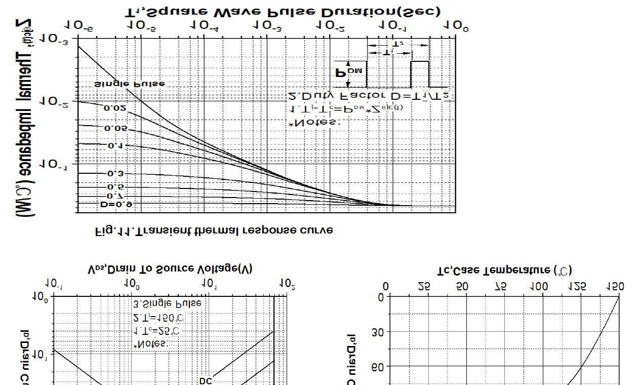 KIA Semicon Tech KNP3006A for sale