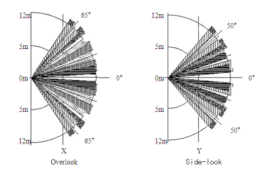 Adafruit Industries 4666 for sale