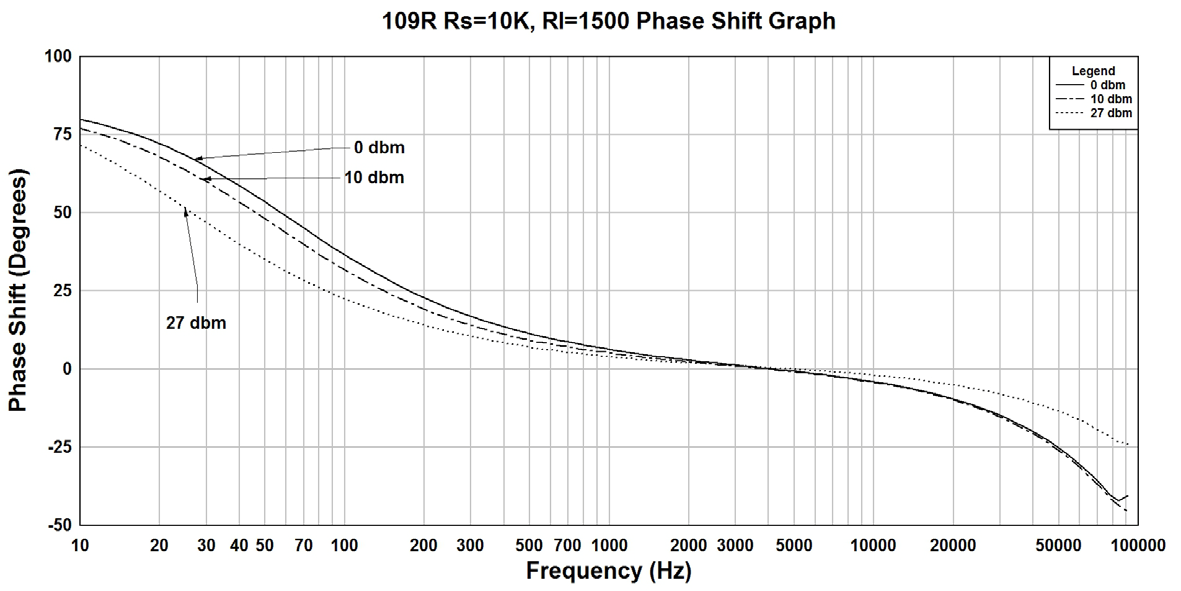 Hammond 109R for sale