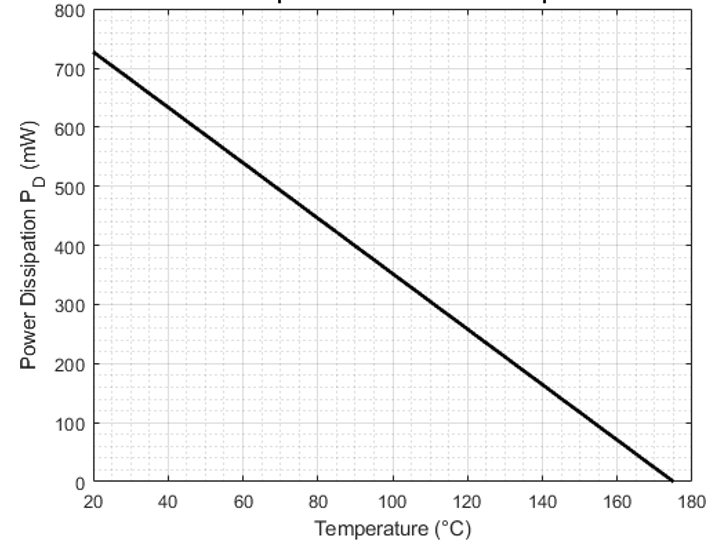 ALLEGRO A19351PUBATN-F-A for sale