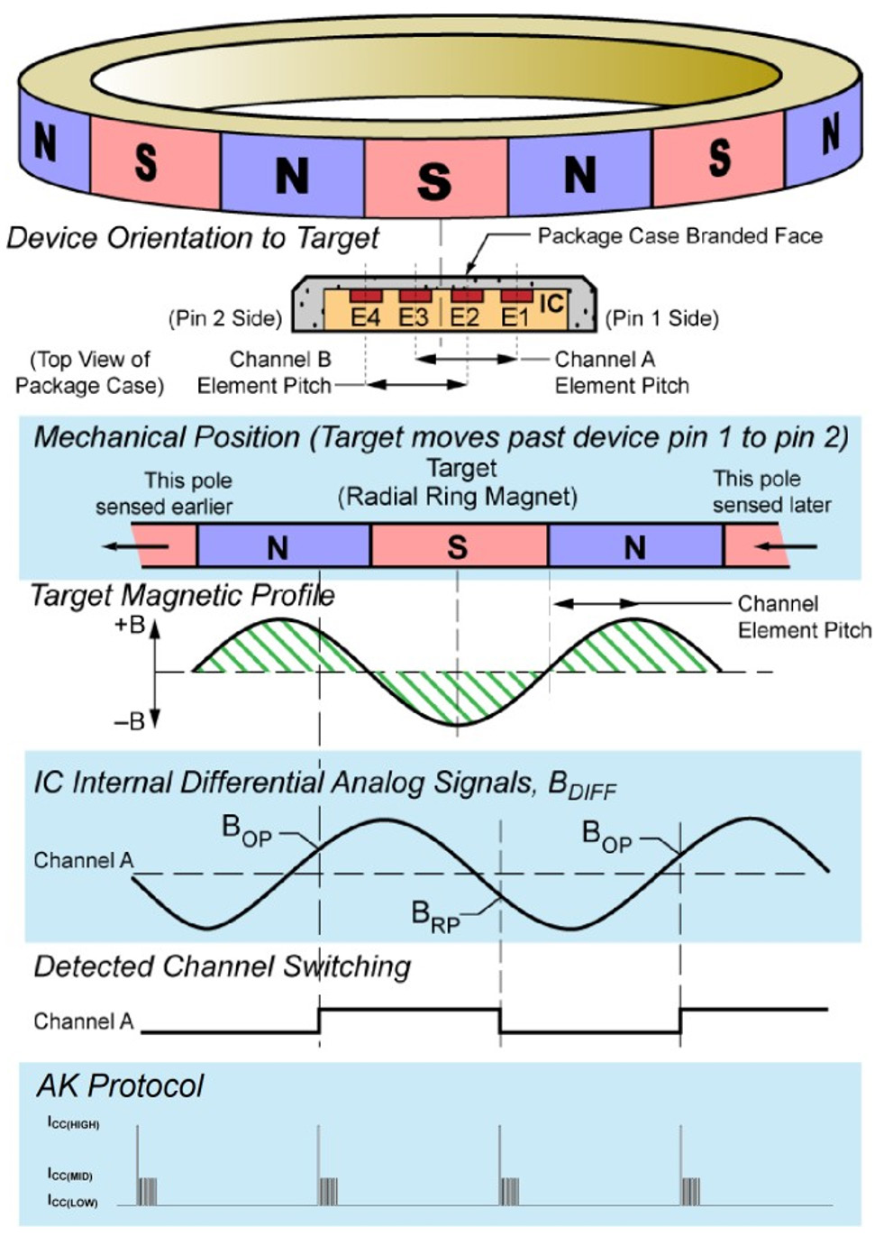 ALLEGRO A19351PUBATN-F-A for sale