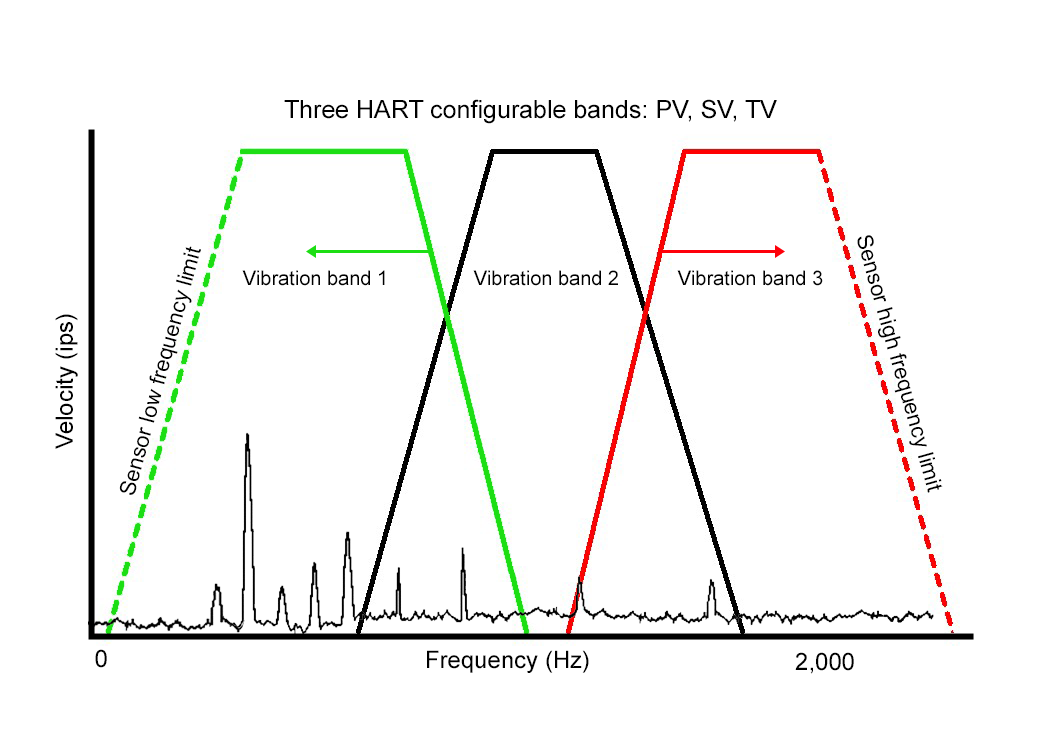 Amphenol PCH420V-M12-HZ for sale