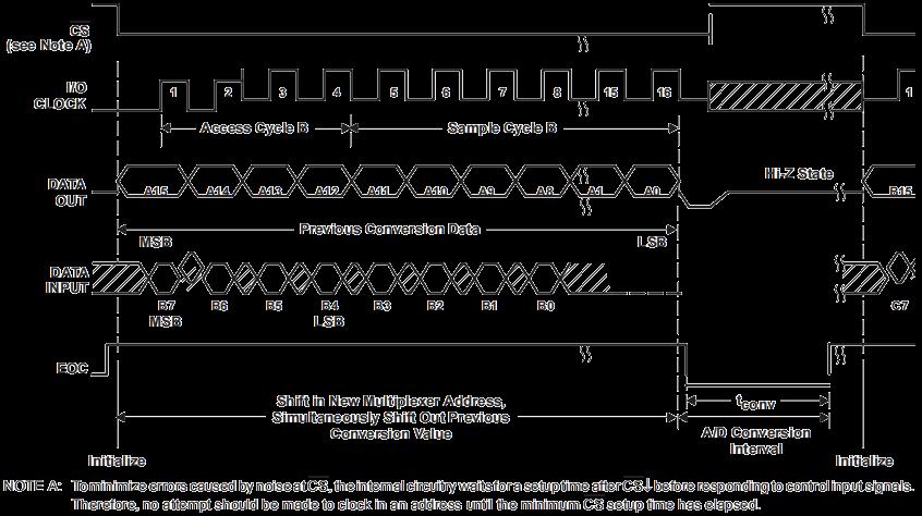 HANSCHIP semiconductor TLC2543CDRG for sale