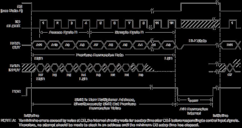 HANSCHIP semiconductor TLC2543CDRG for sale