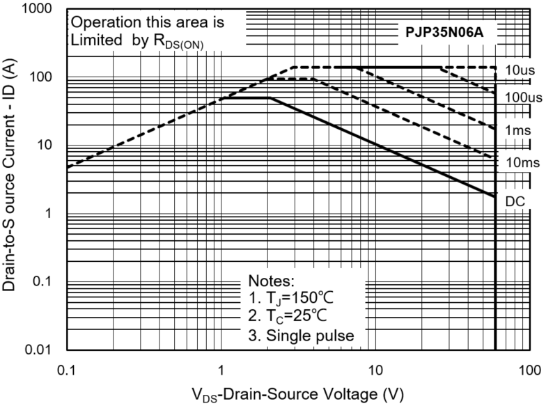 PANJIT PJD35N06A_L2_00001 for sale