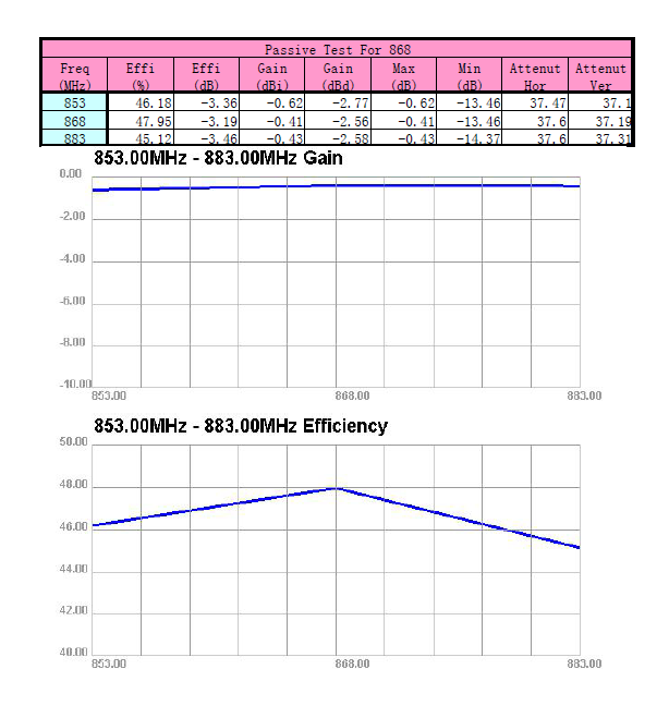 Raltron RST-MA11-10808-22M-FY-001 for sale
