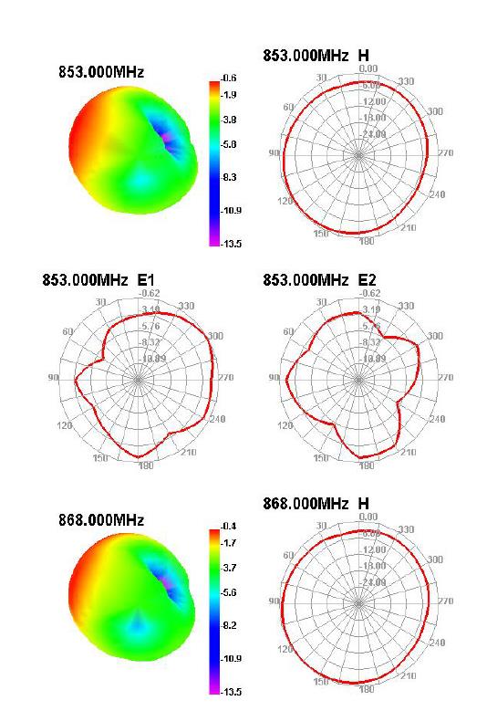 Raltron RST-MA11-10808-22M-FY-001 for sale