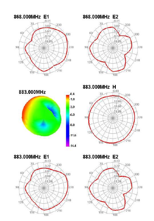 Raltron RST-MA11-10808-22M-FY-001 for sale