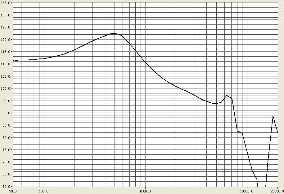 Dragonstate HDR-120632ZA-3P6 for sale