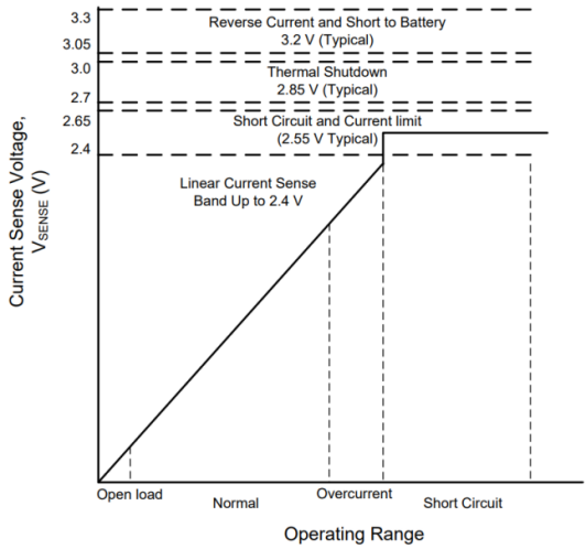 XINPU TECHNOLOGY XPM1011 for sale