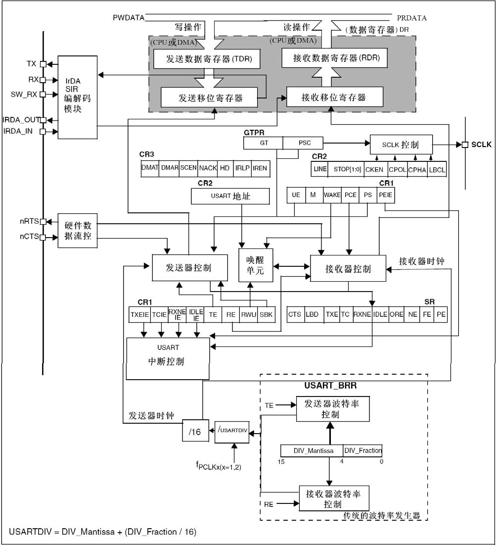 Legendsemi LH32M0S32BLMG-RE for sale