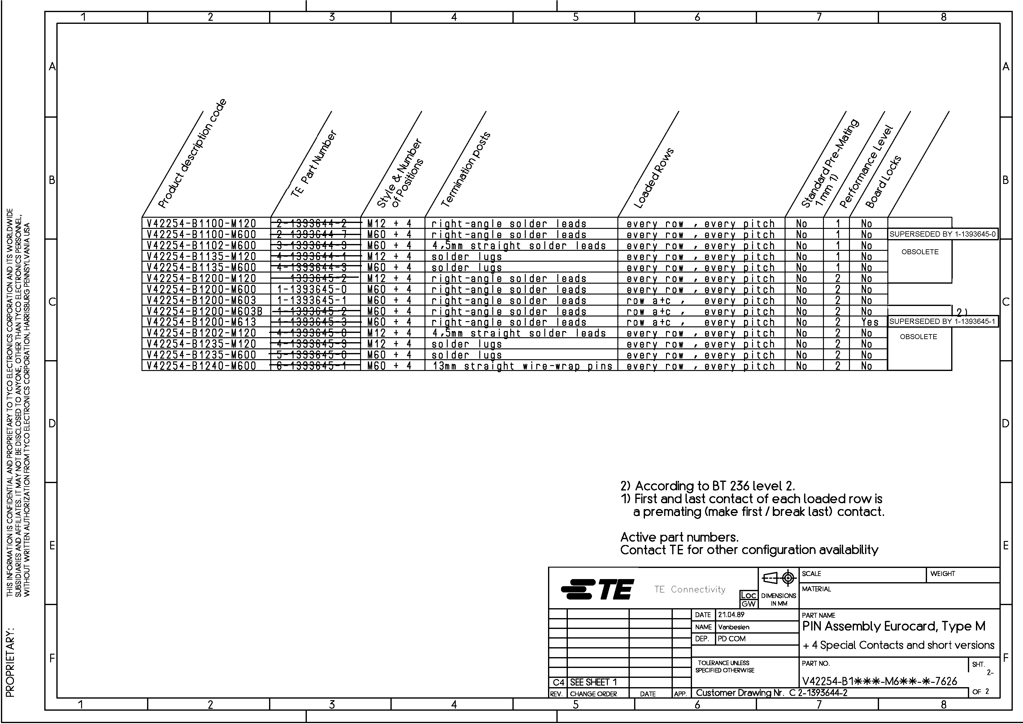 TE Connectivity 1-1393645-1 for sale