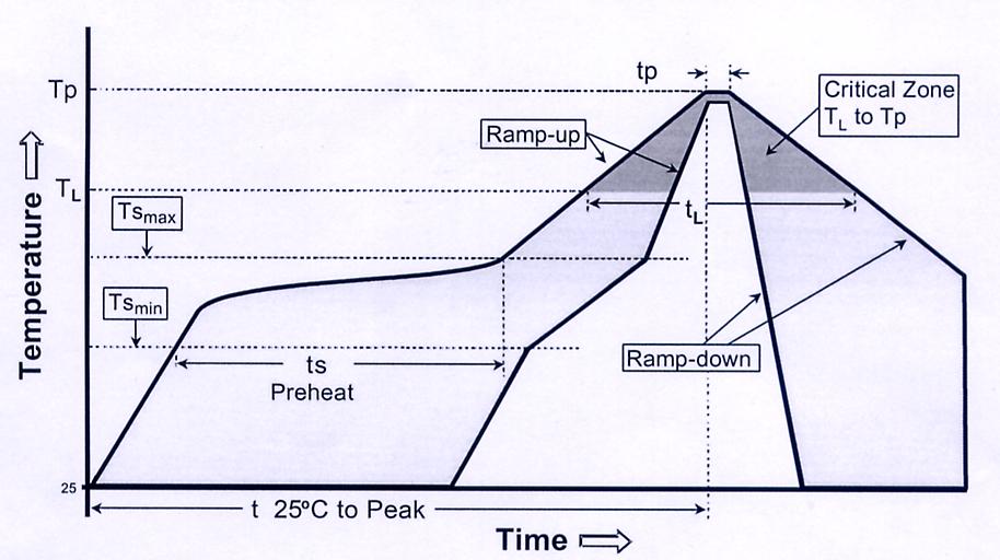 SART MAPM0630F-1R5M-LF for sale