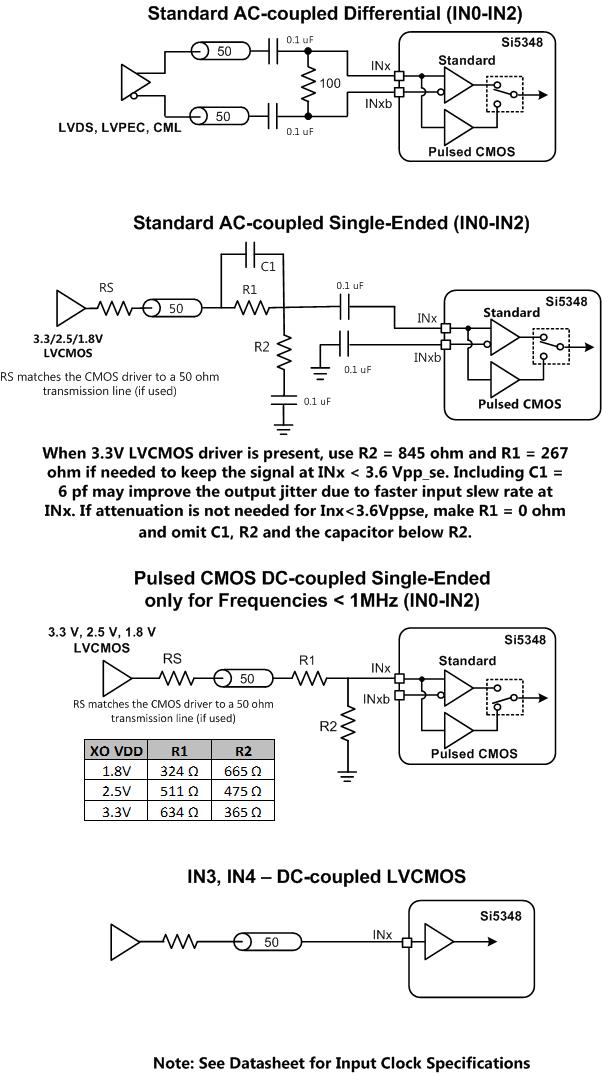 SKYWORKS SI5348B-D08231-GM for sale