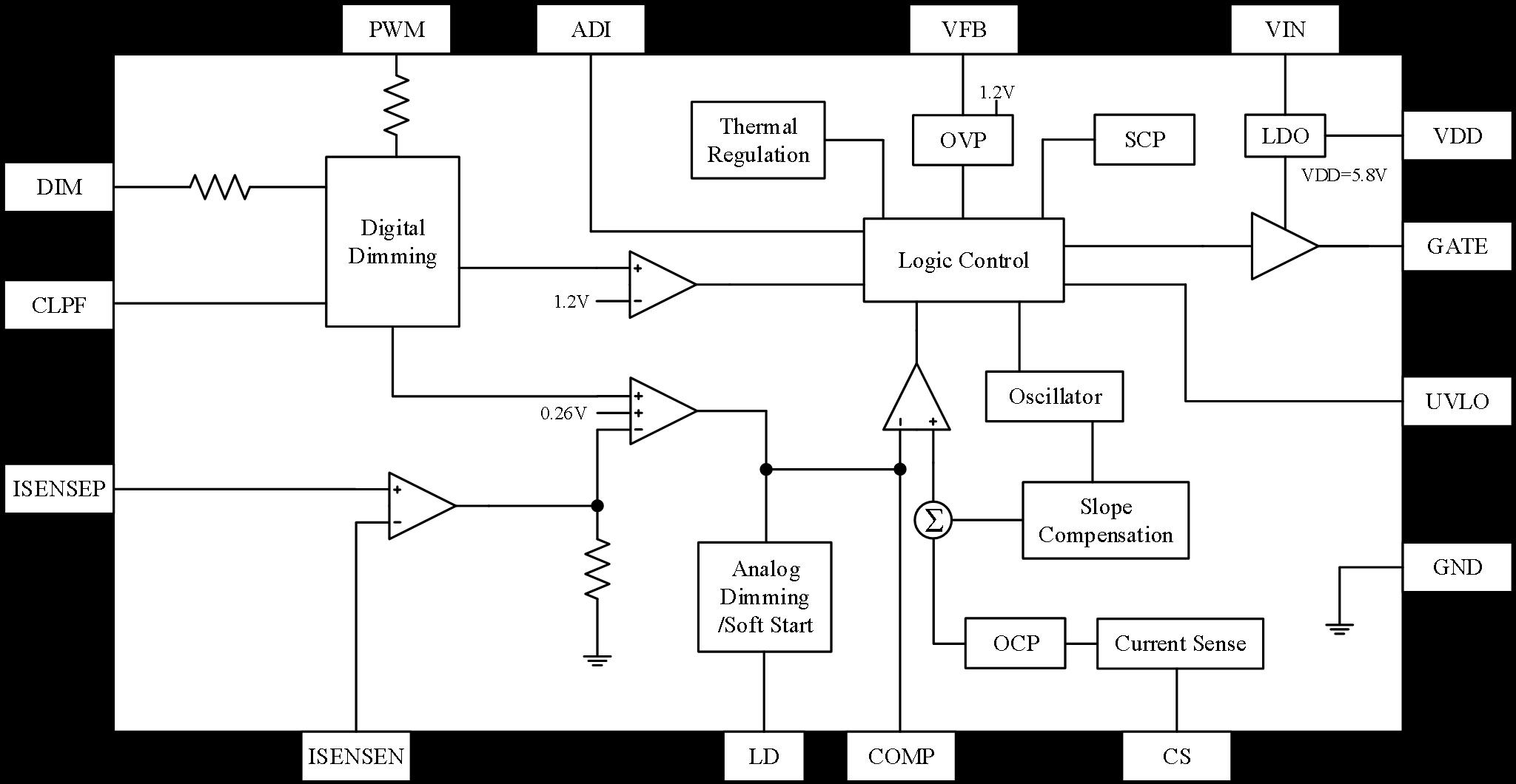 Hichips Hi5010Q for sale