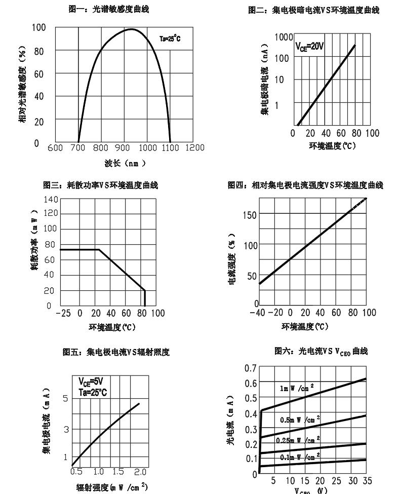 TONYU DY-PTS1206B/S-G17-2T-06 for sale
