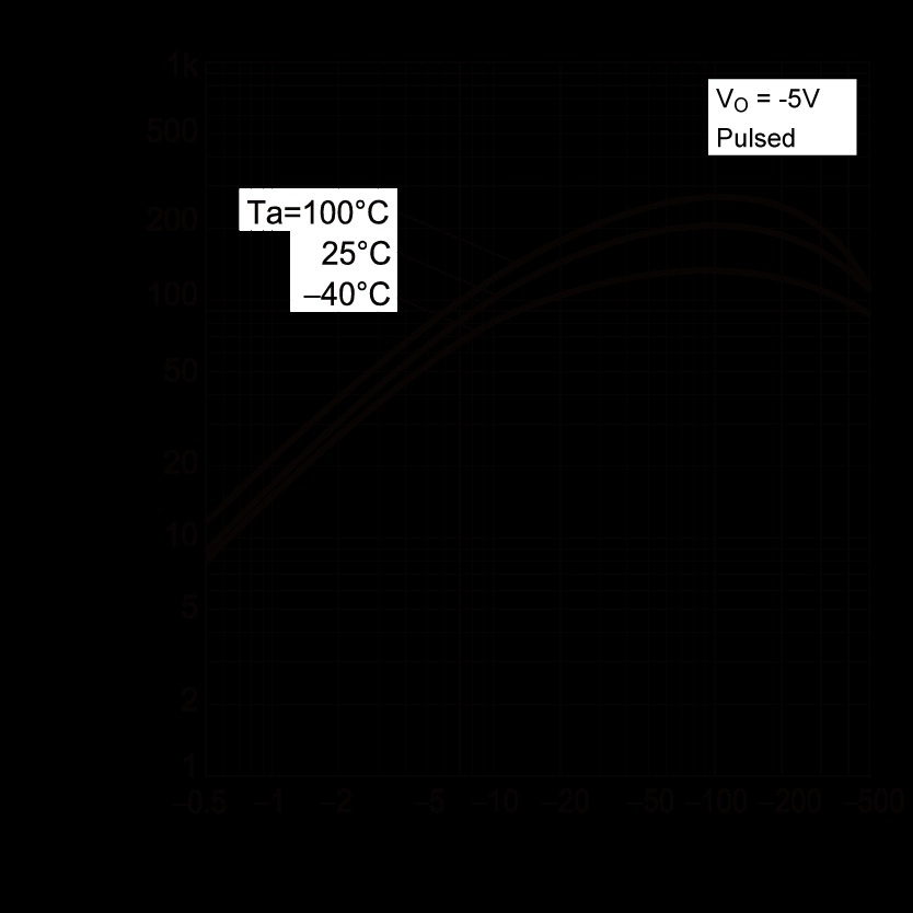 ROHM DTB113ZCHZGT116 for sale