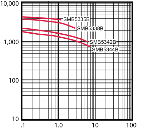 MICROCHIP SMBJ5340BE3/TR13 for sale