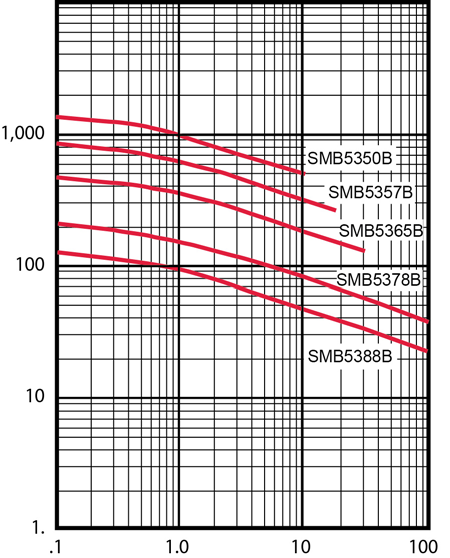 MICROCHIP SMBJ5340BE3/TR13 for sale