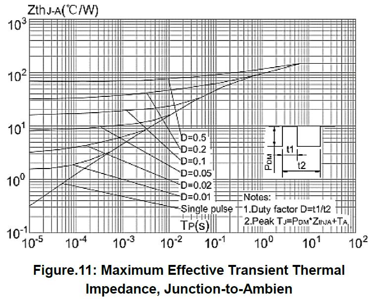 AnBon AT2301BSA for sale