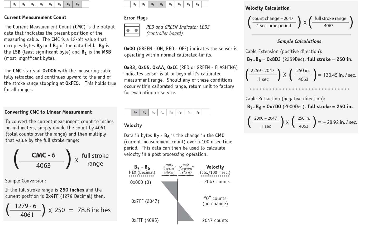 TE Connectivity SKJ-400-4 for sale