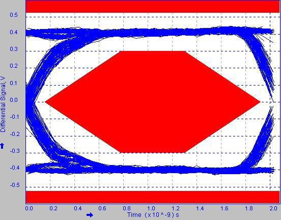 DIODES PI3USB221EZWEX for sale