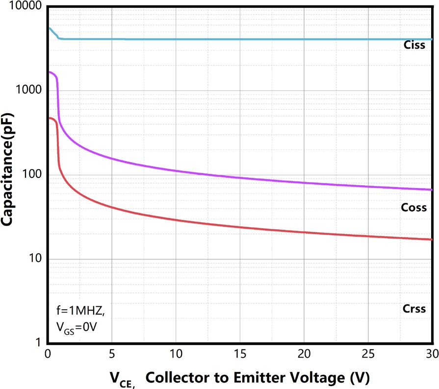 Bestirpower BGH65N50L1 for sale