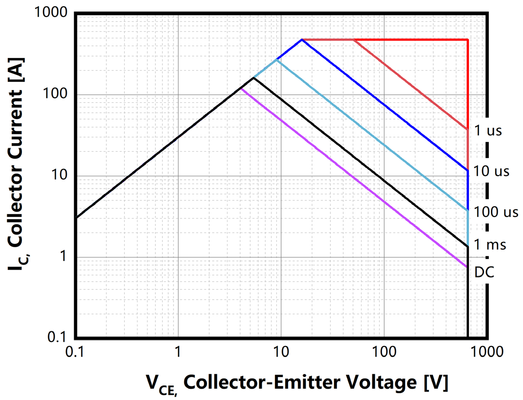 Bestirpower BGH65N50L1 for sale