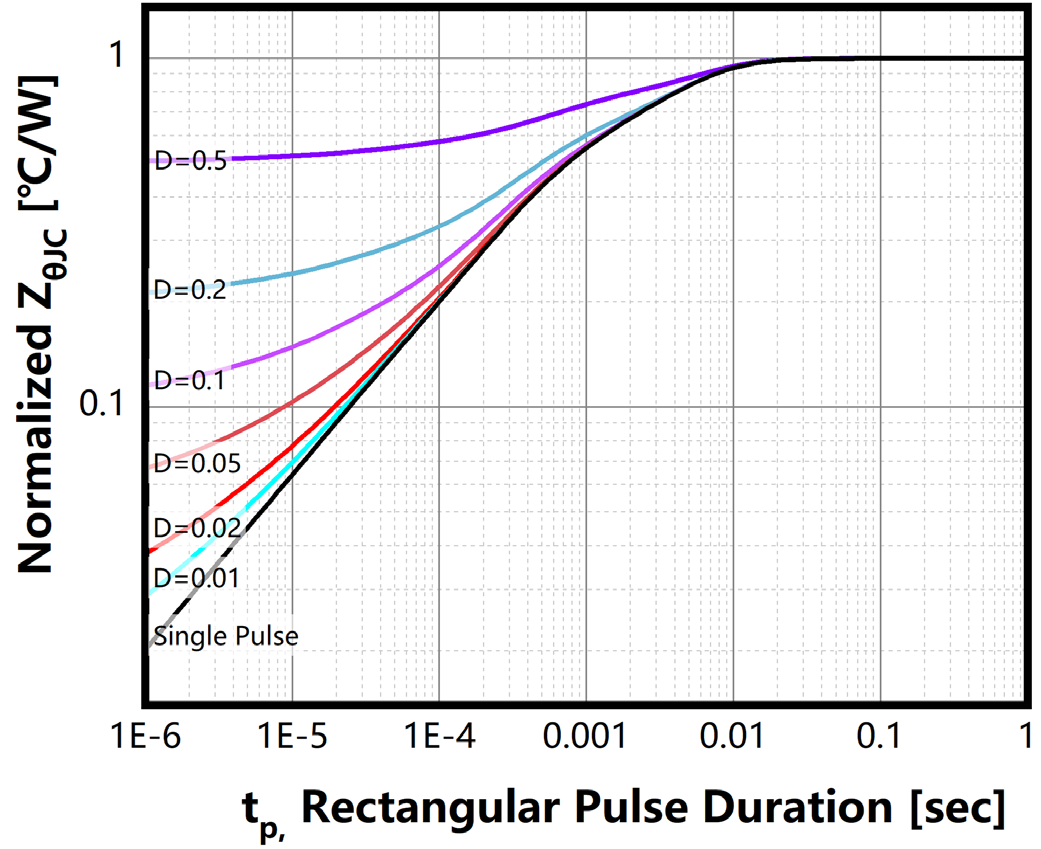 Bestirpower BGH65N50L1 for sale