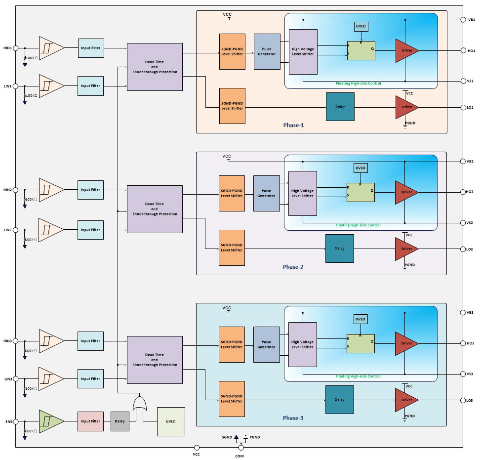 PTC PT32M625 for sale