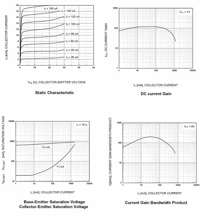 GOODWORK S8050T for sale