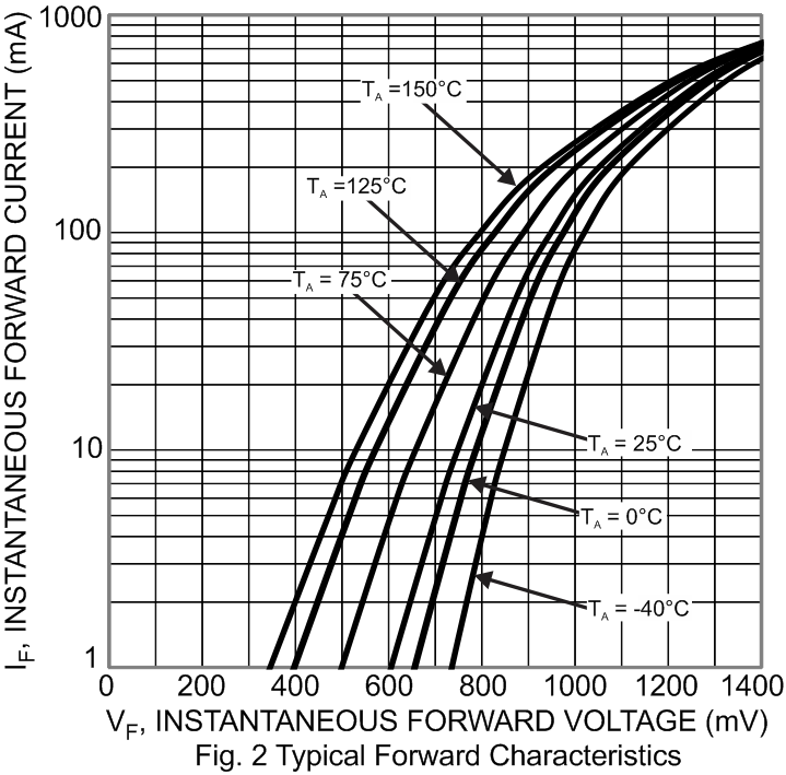 CBI BAV19WS for sale