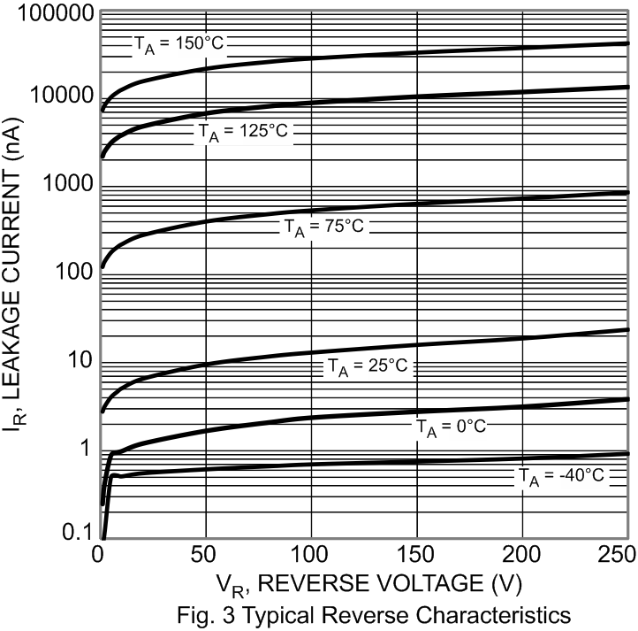 CBI BAV19WS for sale