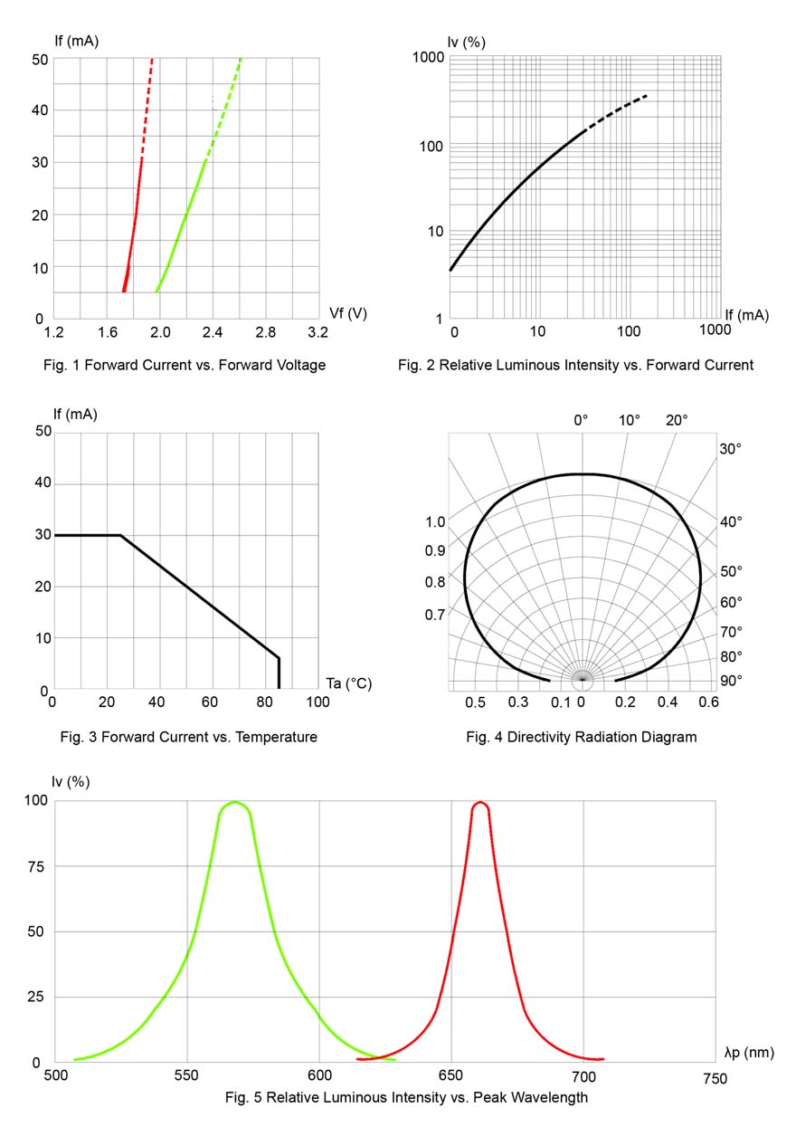 BIVAR SM1210BC for sale