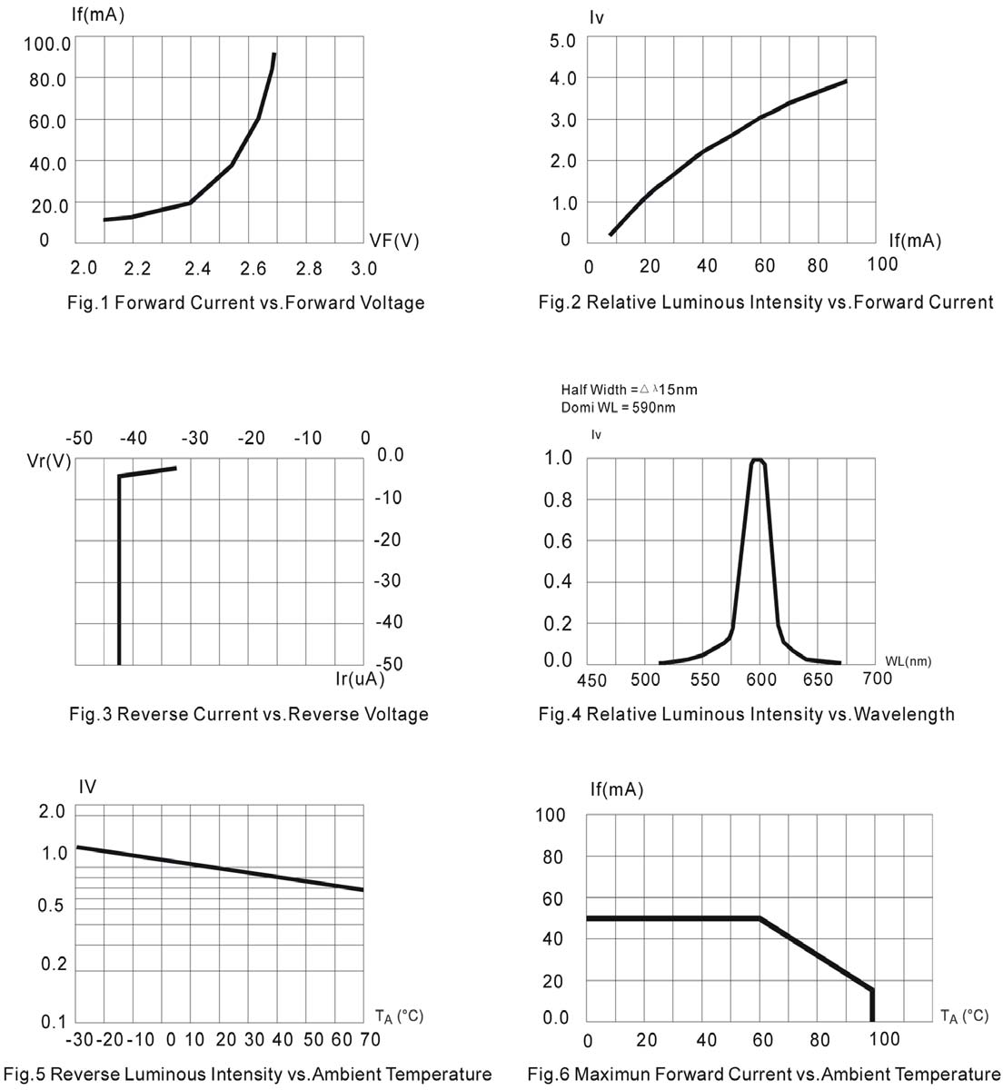 BIVAR R50YLW-5-0080 for sale