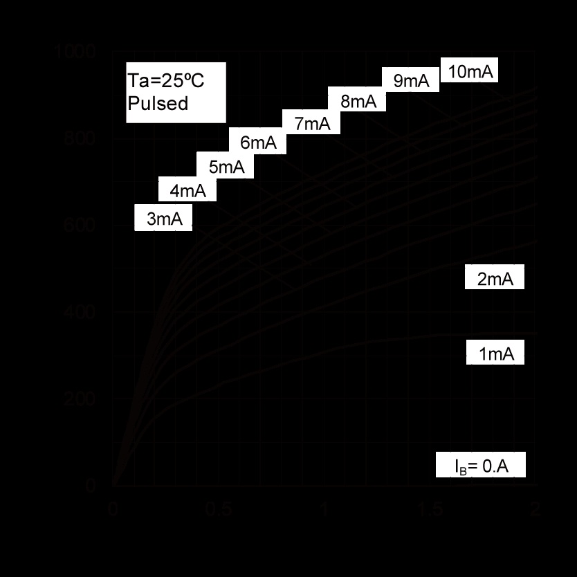 ROHM BSS4130AHZGT116 for sale