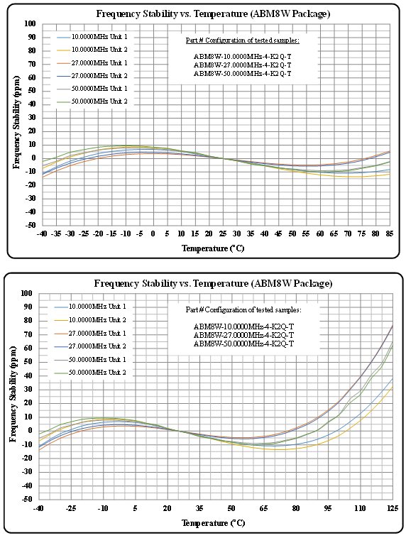 ABRACON ABM8W-16.3840MHZ-4-B1U-T3 for sale