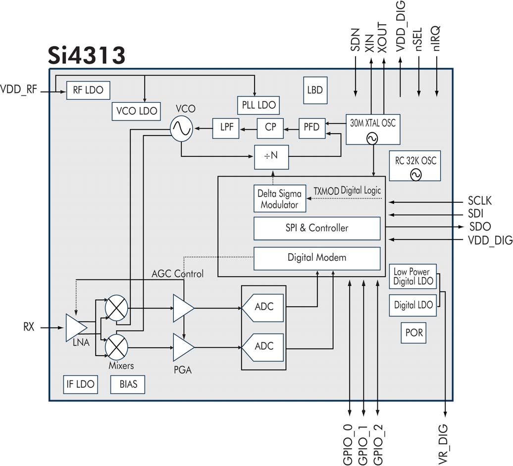 SILICON LABS SI4313-B1-FM for sale