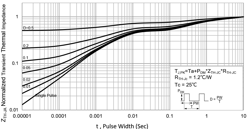 PANJIT PJD100P03_L2_00001 for sale