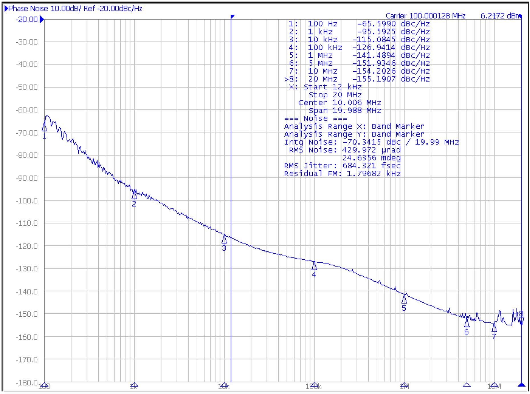 MICROCHIP DSC1224NL2-100M0000 for sale