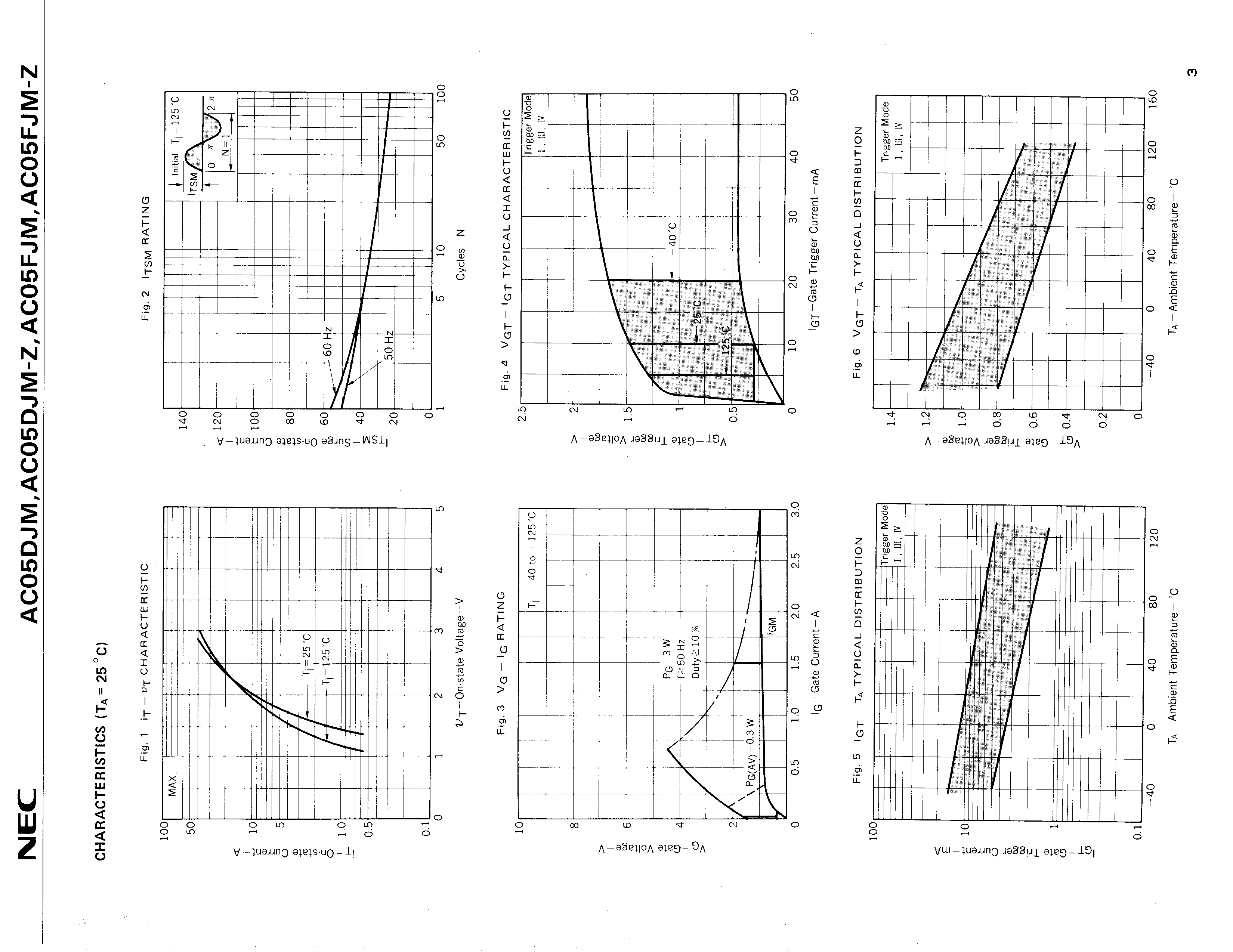 RENESAS AC05DJM-Z-AZ for sale